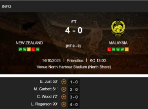 Sao Ngoại hạng Anh ghi bàn khiến ĐT Malaysia thua 4 bàn, CLB Nhật thắng 7-1 Singapore - Ảnh 1.