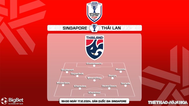 Nhận định, soi tỷ lệ Singapore vs Thái Lan 19h30 hôm nay 17/12, vòng bảng AFF Cup 2024 - Ảnh 4.