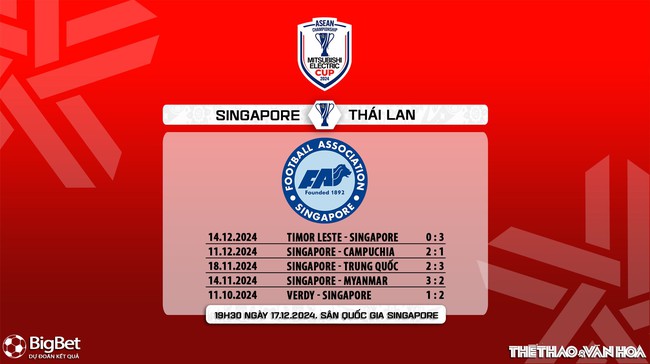 Nhận định, soi tỷ lệ Singapore vs Thái Lan 19h30 hôm nay 17/12, vòng bảng AFF Cup 2024 - Ảnh 7.